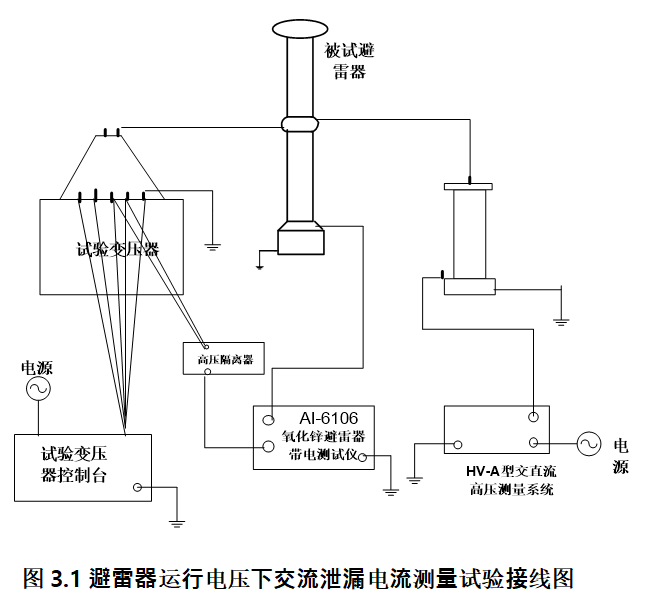避雷器運行電壓下的交流泄漏電流測量試驗